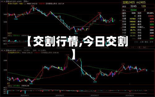 【交割行情,今日交割】-第2张图片