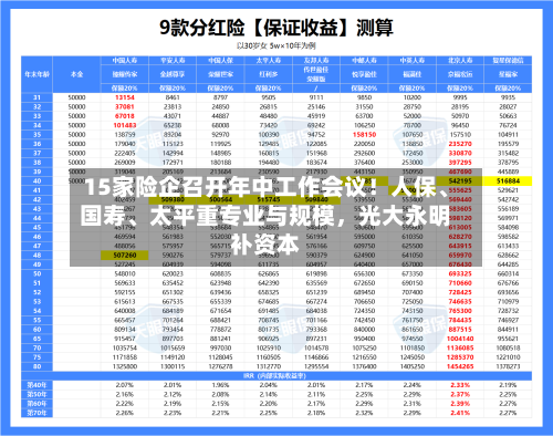 15家险企召开年中工作会议！人保、国寿、太平重专业与规模，光大永明补资本-第3张图片