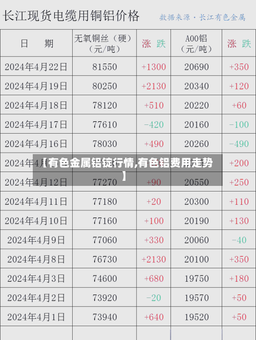 【有色金属铝锭行情,有色铝费用走势】