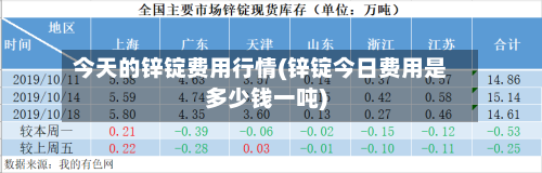 今天的锌锭费用行情(锌锭今日费用是多少钱一吨)