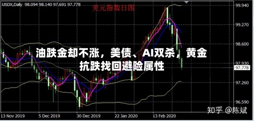 油跌金却不涨，美债、AI双杀，黄金抗跌找回避险属性-第1张图片