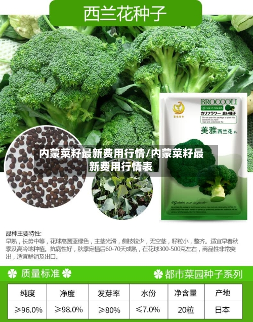 内蒙菜籽最新费用行情/内蒙菜籽最新费用行情表