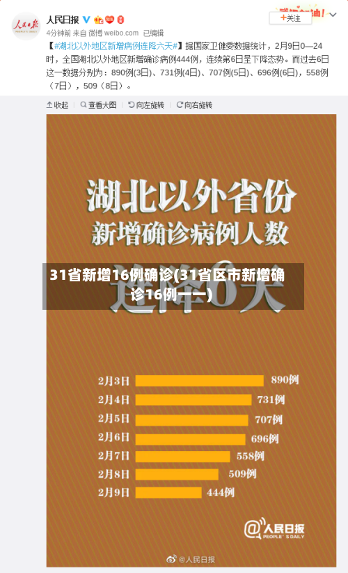 31省新增16例确诊(31省区市新增确诊16例一一)