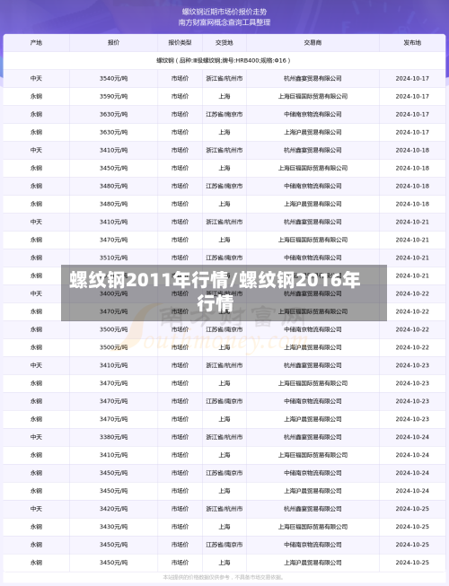 螺纹钢2011年行情/螺纹钢2016年行情