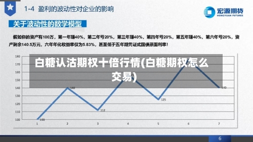 白糖认沽期权十倍行情(白糖期权怎么交易)