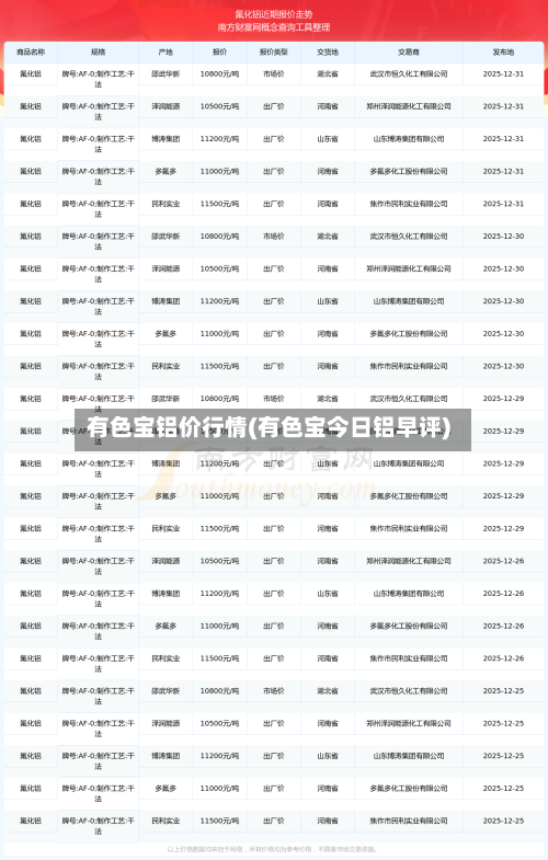 有色宝铝价行情(有色宝今日铝早评)