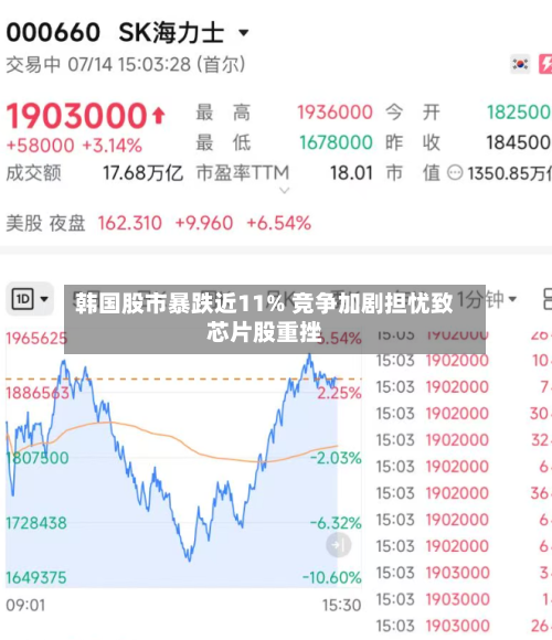 韩国股市暴跌近11% 竞争加剧担忧致芯片股重挫-第2张图片