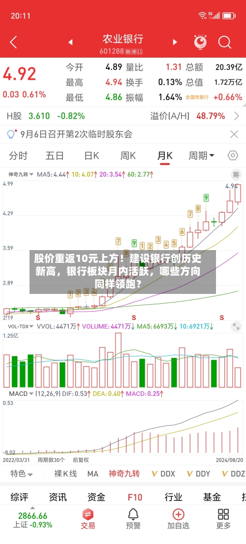 股价重返10元上方！建设银行创历史新高，银行板块月内活跃，哪些方向同样领跑？