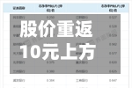 股价重返10元上方！建设银行创历史新高，银行板块月内活跃	，哪些方向同样领跑？-第2张图片