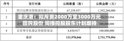 重庆港：拟斥资2000万至3000万元回购股份 间接控股股东计划增持