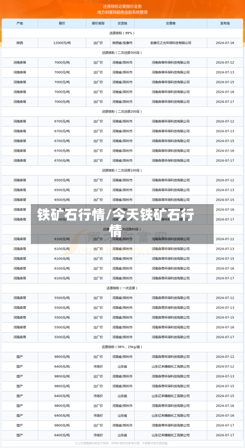 铁矿石行情/今天铁矿石行情