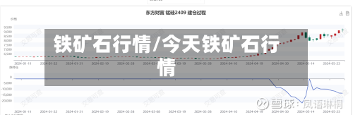 铁矿石行情/今天铁矿石行情-第3张图片