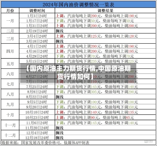 【国内原油主力期货行情,中国原油期货行情如何】-第2张图片
