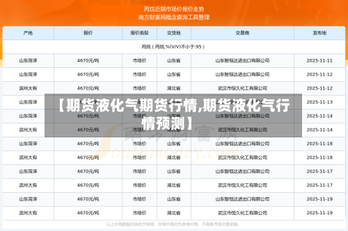 【期货液化气期货行情,期货液化气行情预测】