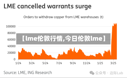【lme伦敦行情,今日伦敦lme】-第2张图片