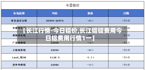 【长江行情-今日铝价,长江铝锭费用今日铝费用行情1一】-第3张图片