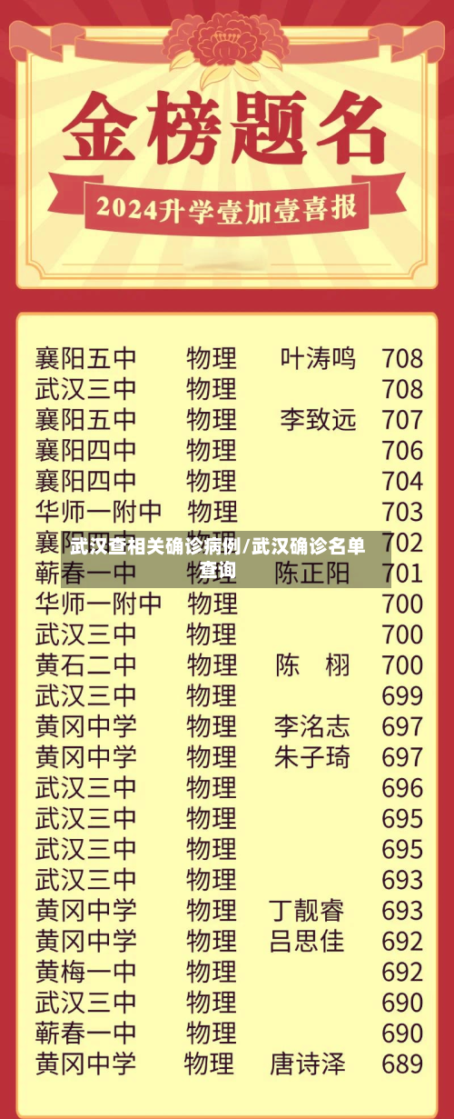 武汉查相关确诊病例/武汉确诊名单查询-第3张图片