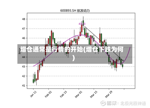 增仓通常是行情的开始(增仓下跌为何)