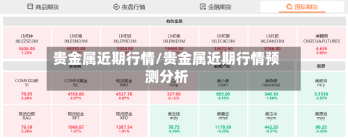 贵金属近期行情/贵金属近期行情预测分析