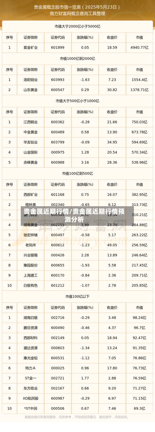 贵金属近期行情/贵金属近期行情预测分析-第2张图片