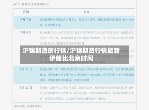 沪镍期货的行情/沪镍期货行情最新伊朗比北京时间