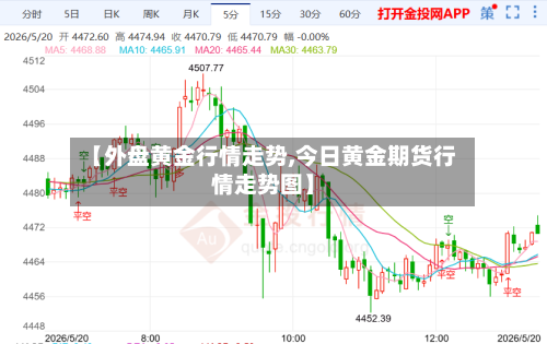 【外盘黄金行情走势,今日黄金期货行情走势图】
