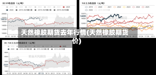 天然橡胶期货去年行情(天然橡胶期货价)