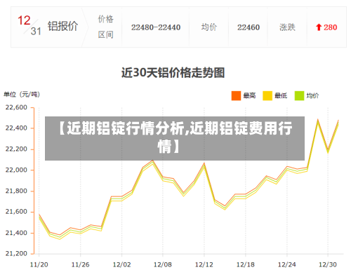【近期铝锭行情分析,近期铝锭费用行情】-第2张图片