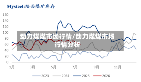 动力煤煤市场行情/动力煤煤市场行情分析