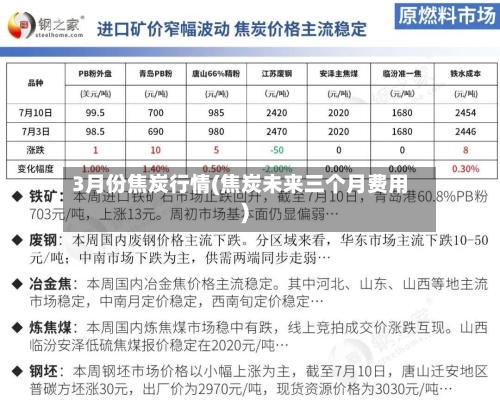 3月份焦炭行情(焦炭未来三个月费用)