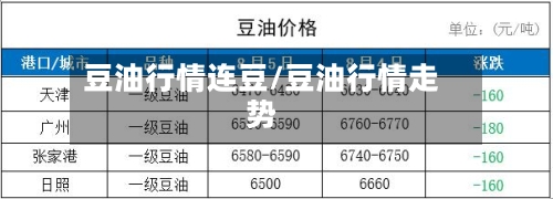 豆油行情连豆/豆油行情走势-第2张图片