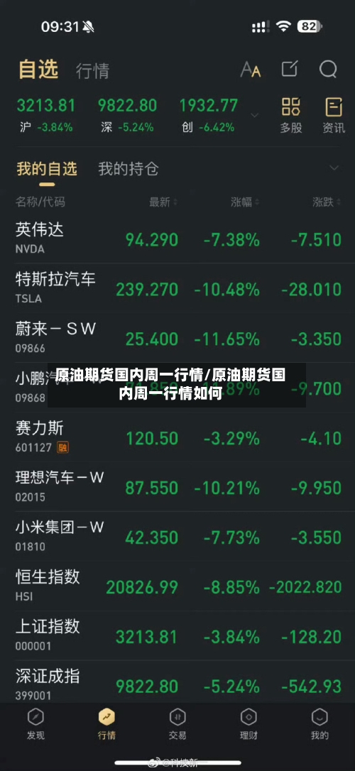 原油期货国内周一行情/原油期货国内周一行情如何
