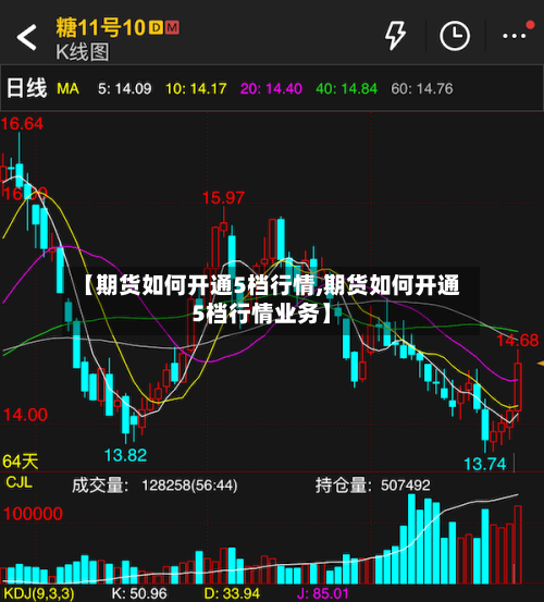 【期货如何开通5档行情,期货如何开通5档行情业务】