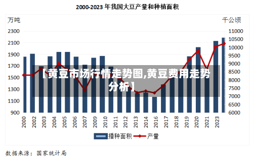 【黄豆市场行情走势图,黄豆费用走势分析】