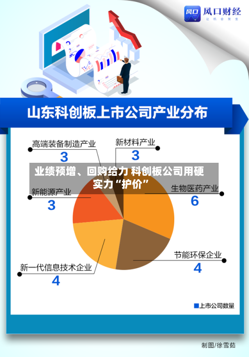 业绩预增	、回购给力 科创板公司用硬实力“护价	”-第2张图片