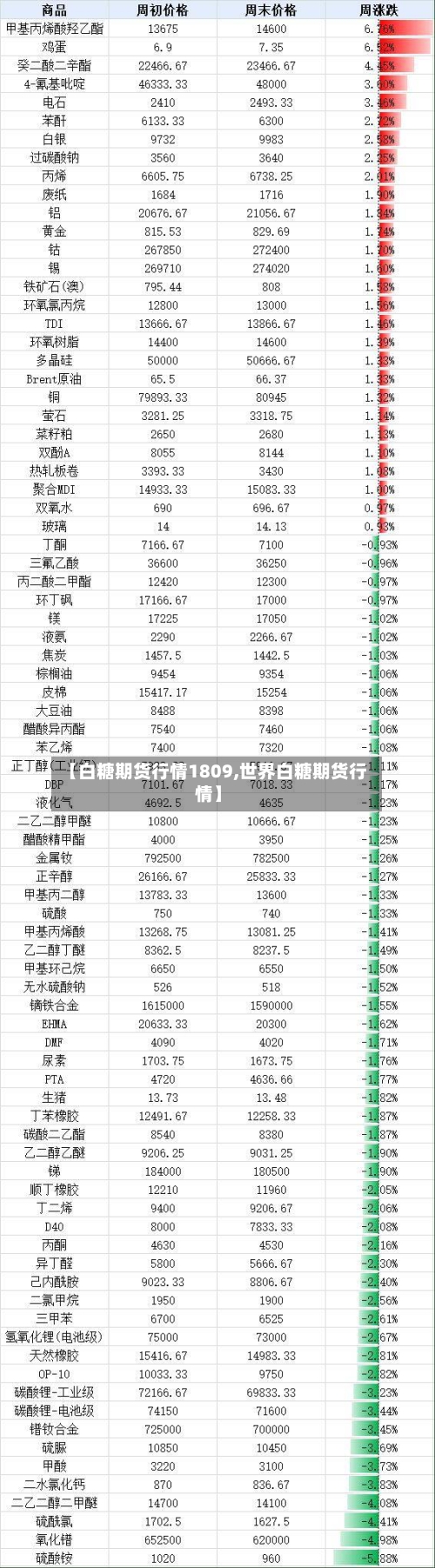 【白糖期货行情1809,世界白糖期货行情】-第3张图片