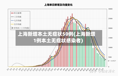 上海新增本土无症状50例(上海新增1例本土无症状感染者)