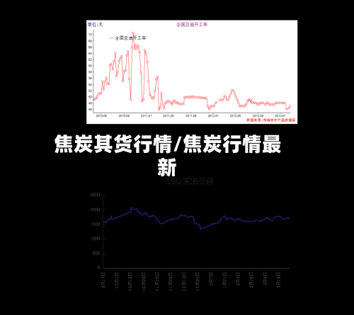 焦炭其货行情/焦炭行情最新