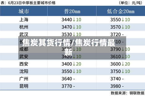 焦炭其货行情/焦炭行情最新-第2张图片