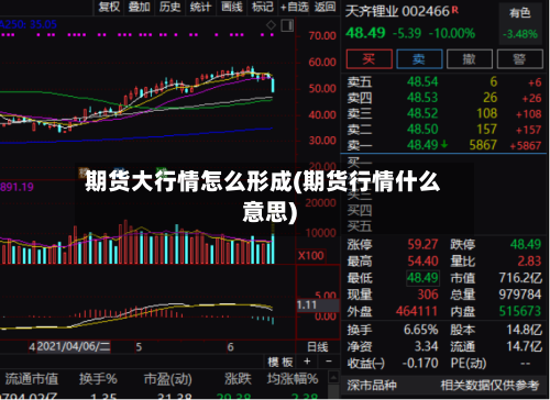 期货大行情怎么形成(期货行情什么意思)-第2张图片