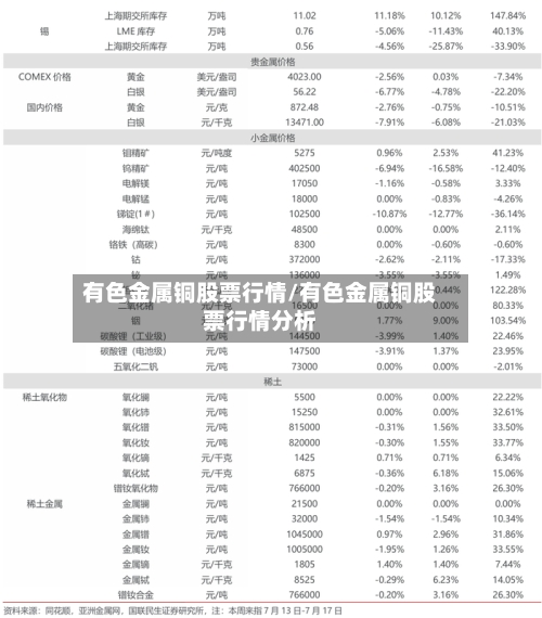 有色金属铜股票行情/有色金属铜股票行情分析