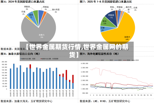 【世界金属期货行情,世界金属网的期货】