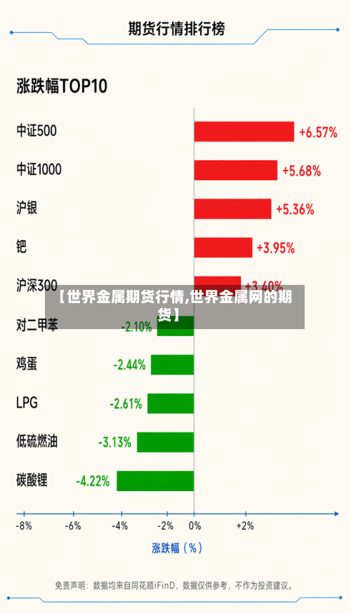 【世界金属期货行情,世界金属网的期货】-第2张图片