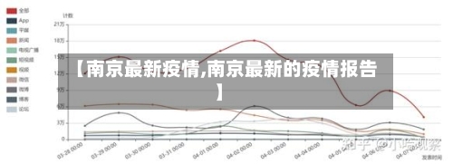 【南京最新疫情,南京最新的疫情报告】