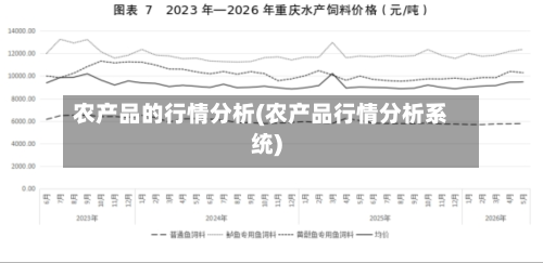 农产品的行情分析(农产品行情分析系统)-第2张图片