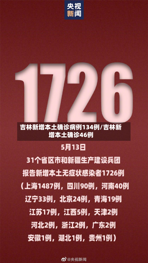 吉林新增本土确诊病例134例/吉林新增本土确诊46例
