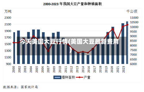 今天美国大豆行情(美国大豆最新费用)-第3张图片