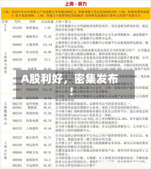 A股利好，密集发布！