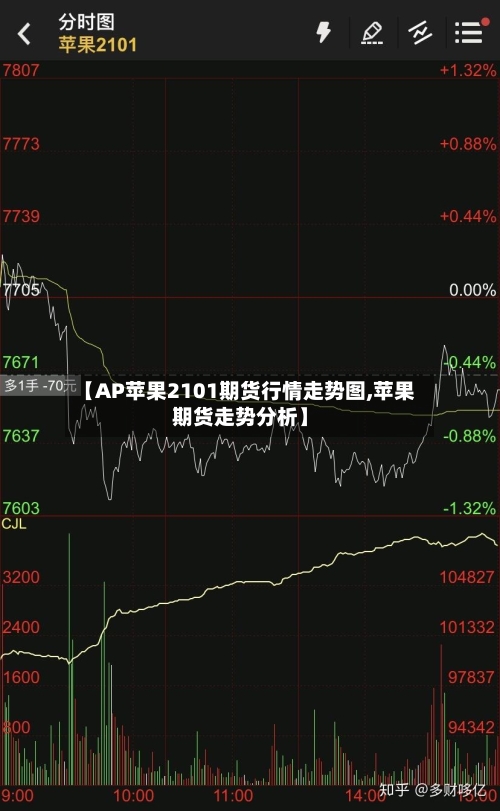 【AP苹果2101期货行情走势图,苹果期货走势分析】-第3张图片