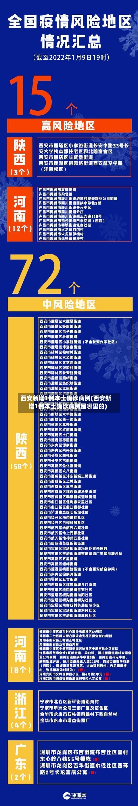 西安新增1例本土确诊病例(西安新增1例本土确诊病例是哪里的)
